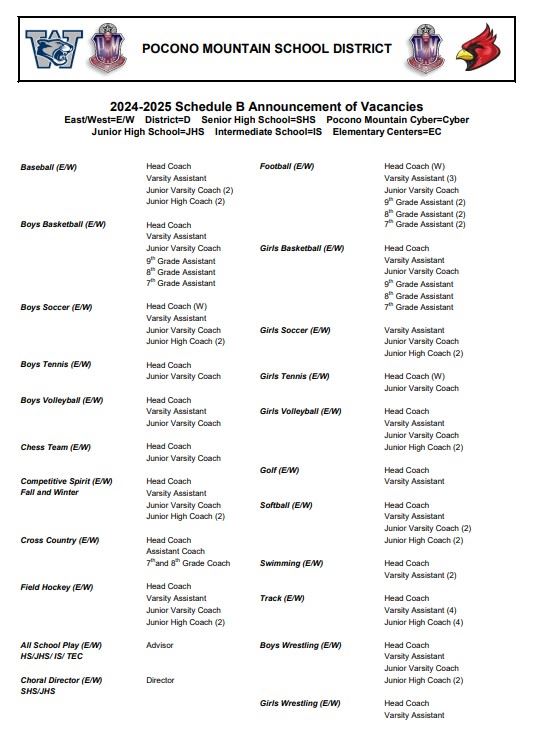 Schedule B Listings